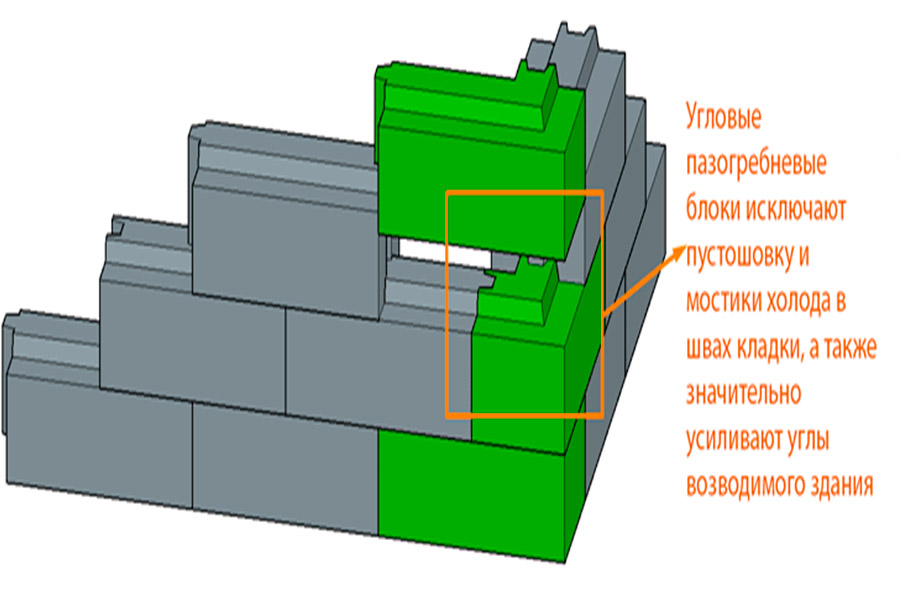 Лего Блоки
